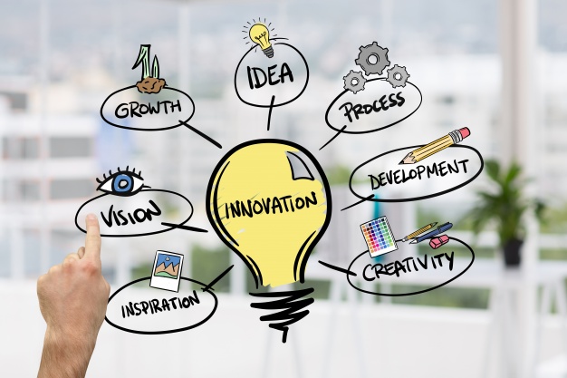 Innovation = Innovación / Inspiración = Inspiración / Vision = Vision / Growth = Crecimiento / Idea = Idea / Process = Proceso / Development = Desarrollo /Creativity = Creatividad