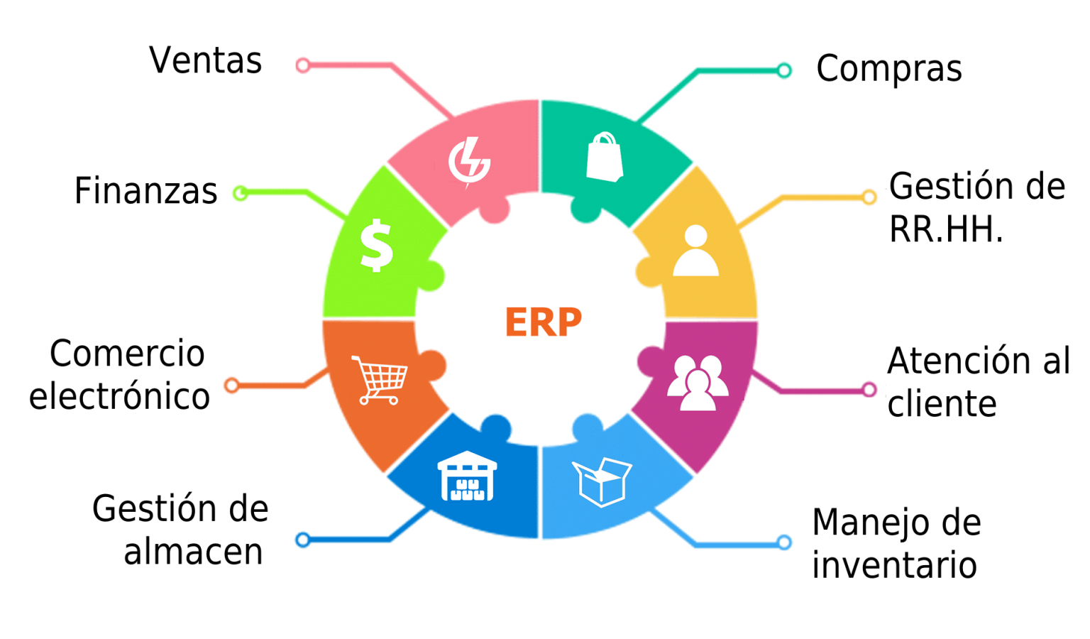 ¿sabes Qué Es Un Erp Averigua Si Necesitas Uno En Tu Negocio Sistema Tdcemk 0865